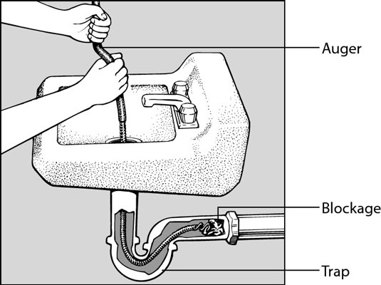 How to Use a Drain Auger - Deer Valley Plumbing